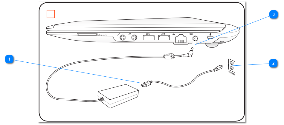 1.2.2 Conexión del Adaptador de Corriente Alterna 