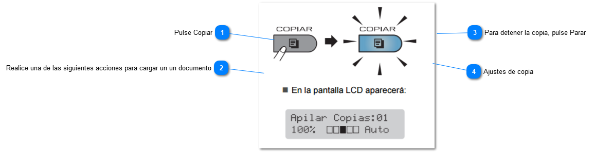 2.1.3  Cómo hacer copias